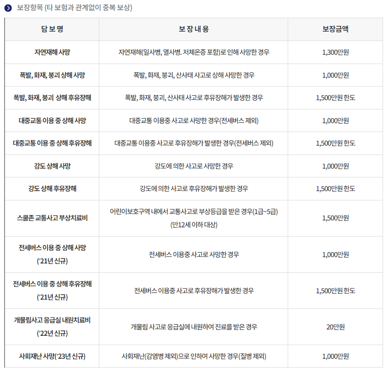 2024 인천 시민안전보험 콜센터 보장금액 확인
