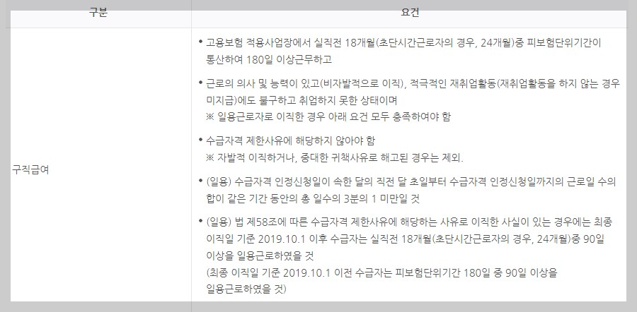 실업급여 수급기간 수급 연기 방법