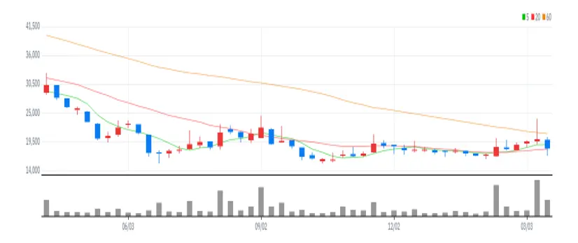 지놈앤컴퍼니 주봉