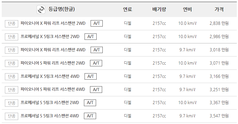 렉스턴-스포츠-칸-신차-가격표