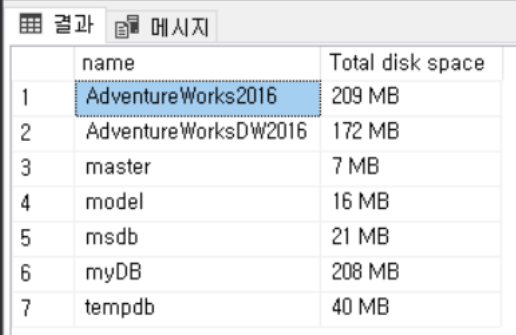  [SQL Server] 모든 사용중인 데이터베이스 크기 확인하는 쿼리