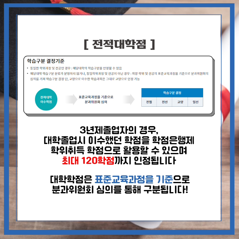 학점인정 대학받고 기간단축까지 4