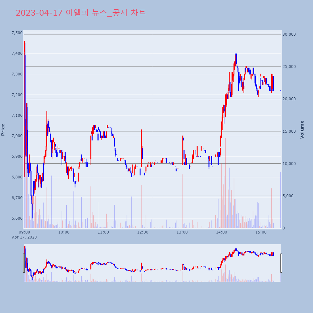 이엘피_뉴스공시차트