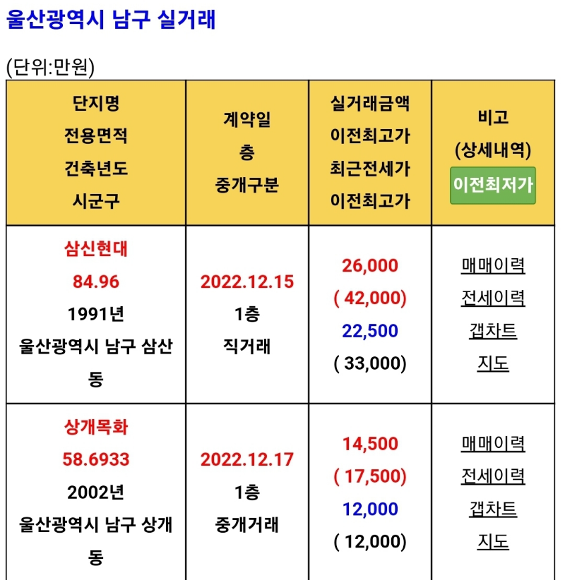 울산광역시 남구 아파트 실거래가격