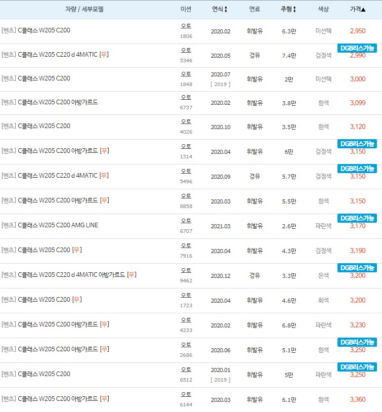 2020~2022년식
벤츠 C클래스 중고차 시세