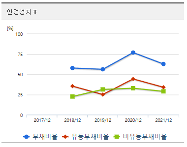한일시멘트-재무제표