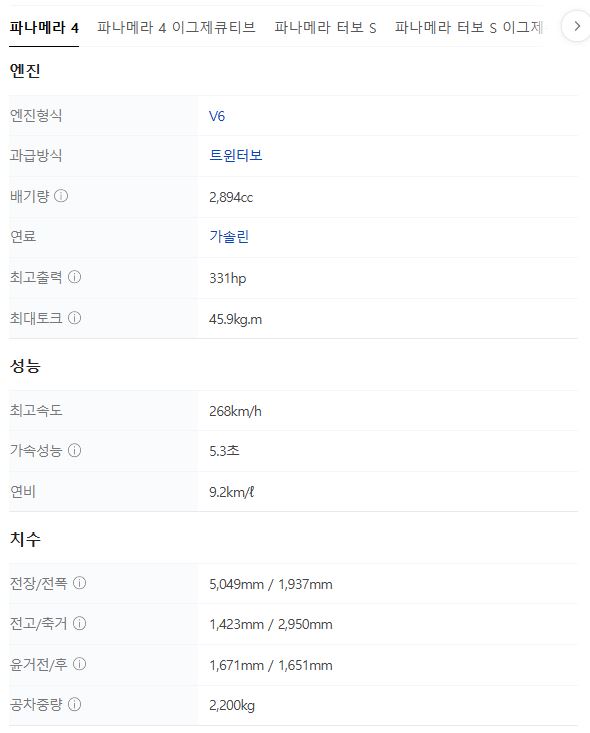 2020 포르쉐 파나메라