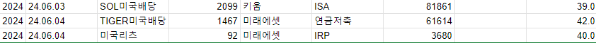 미국배당다우존스 5월 배당금 분배금 현황 정리