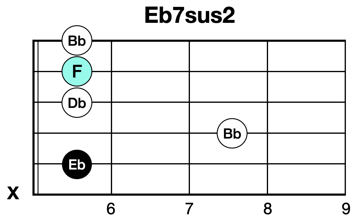 Eb7sus2 코드