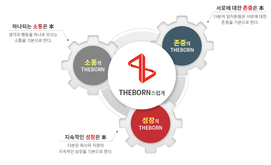 더본코리아 공모주 청약 주식 상장 공모가 백종원