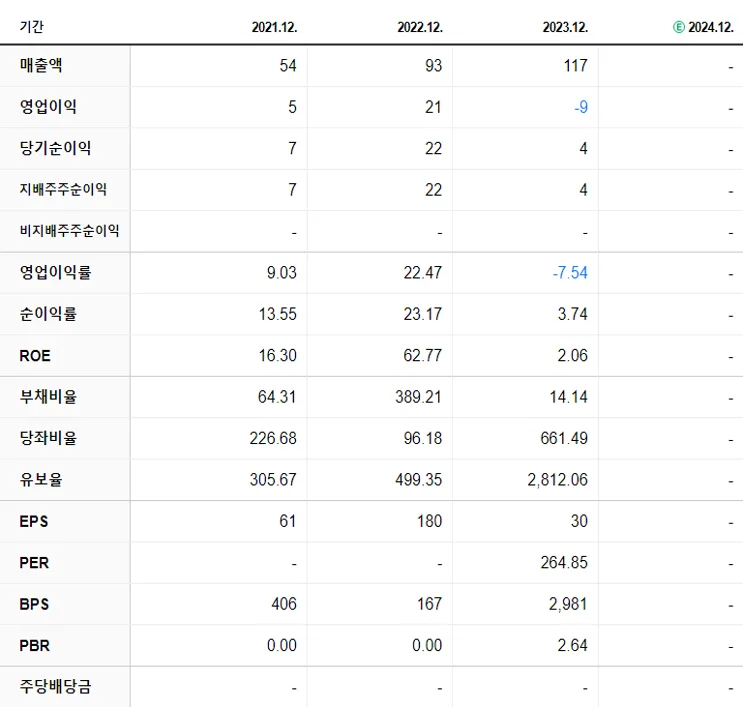샌즈랩 재무제표