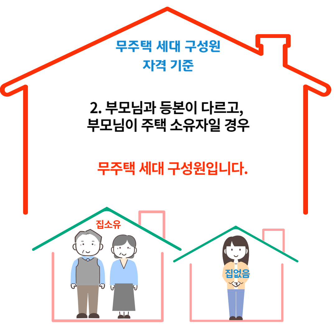 무주택 세대 구성원의 자격 기준