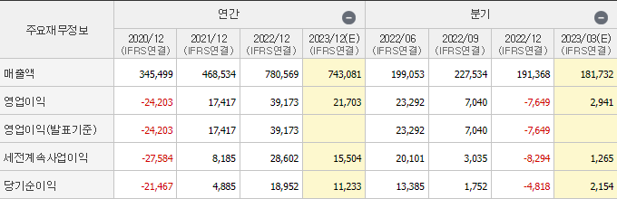 sk이노베이션