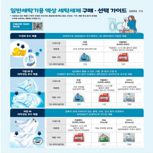액상 세탁세제 제품별 세정력 세탁비용 주의사항
