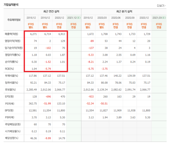 우리바이오, 대한과학 주가 및 전망 화이자 관련주 : KPX생명과학, 제일약품,