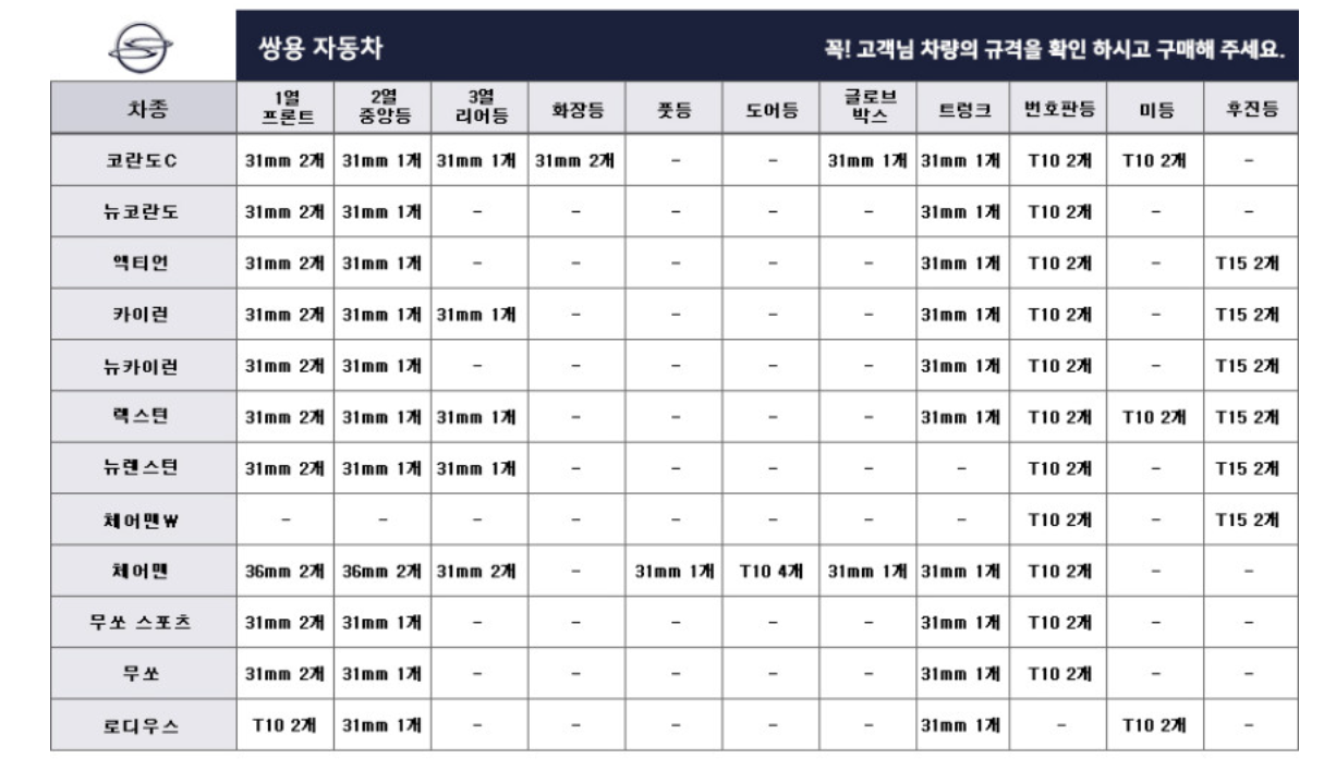 전구규격 사이즈