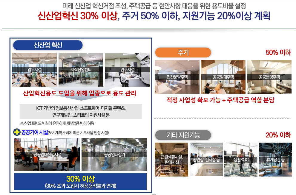 용산전자상가 미래 융복합도시 개발 - 용산 강남 넘어선다.
