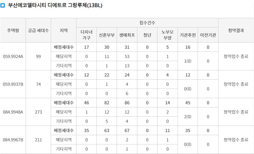 에코델타시티디에트르그랑루체1순위-3