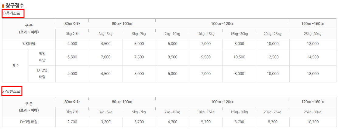 우체국 택배가격