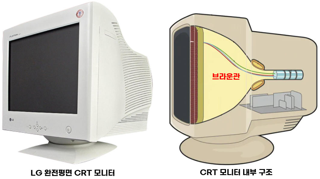 LG 완전 평면 CRT 모니터와 CRT 모니터 내부 구조