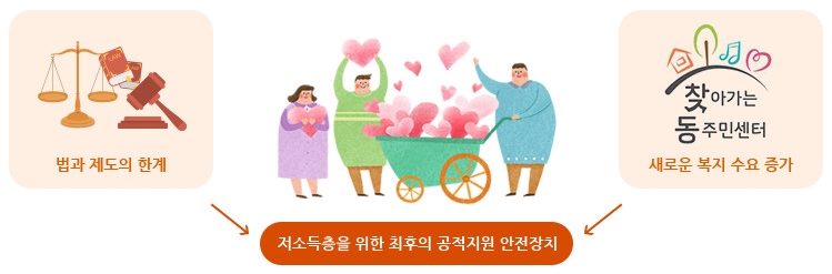  "긴급복지 지원 제도"의 모든것을 알아보겠습니다!!