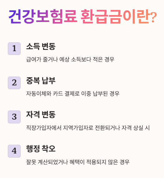 건강보험료 환급금이란?