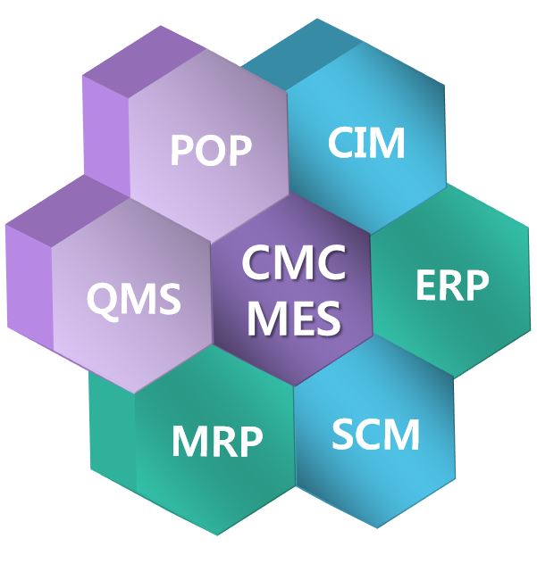  제조업 필수 시스템 - SCM, MES, ERP, PLM, MRP, QMS, CRM, APS, POP 에 대해 알아보기