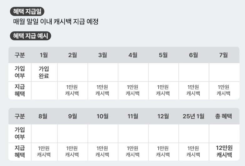 유모바일 에스플러스 요금제