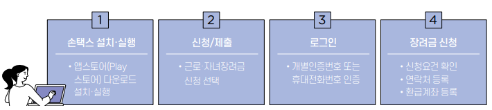 자녀장려금-신청방법