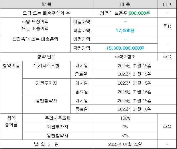 와이즈넛 공모주 청약 일정