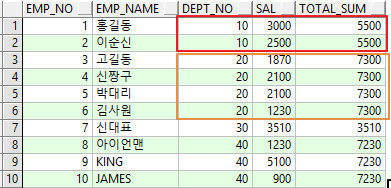 [오라클/ORACLE] WINDOW FUNCTION 윈도우 함수와 WINDOWING 절 / 순위함수,집계함수, 행 순서 관련 함수