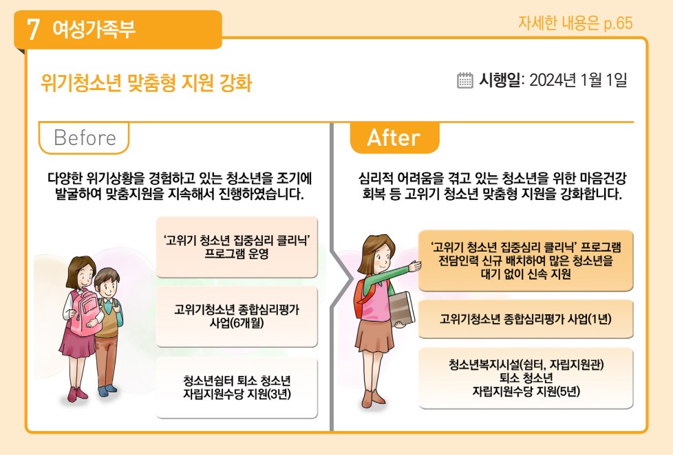 위기청소년 맞춤형 지원 강화
