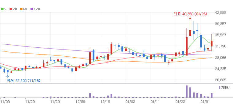 AI 반도체 관련주 대장주 10종목