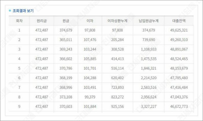 디딤돌 전세자금대출