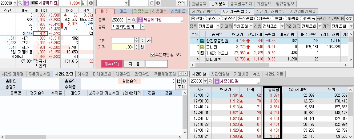 세종메디칼-시간외-단일가