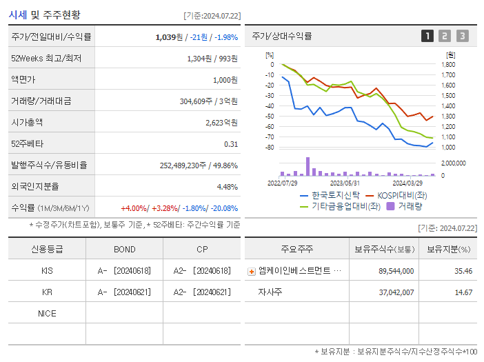 한국토지신탁_기업개요