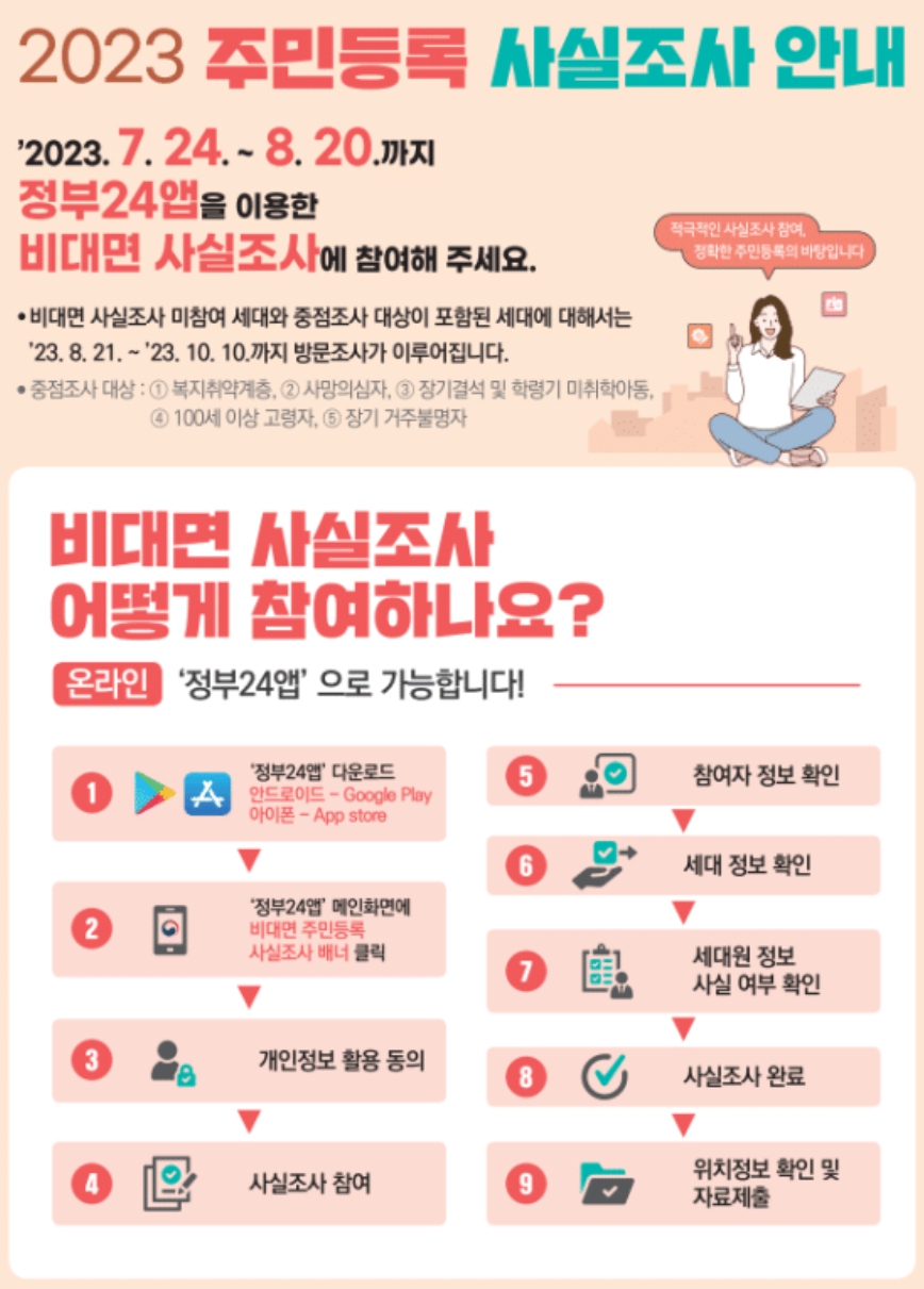 주민등록사실조사2