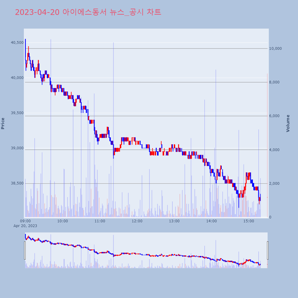 아이에스동서_뉴스공시차트