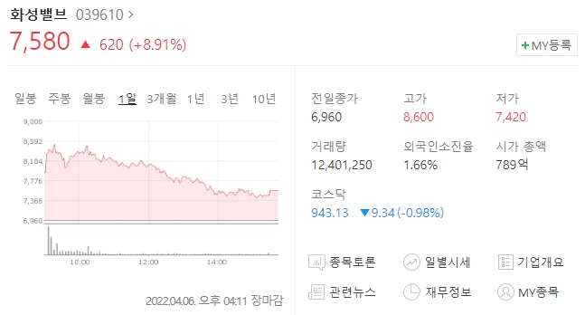  (039610)화성밸브 주가전망 화성밸브 상승 서울시 상수도관 교체 수혜주