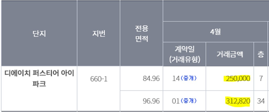 실거래가2