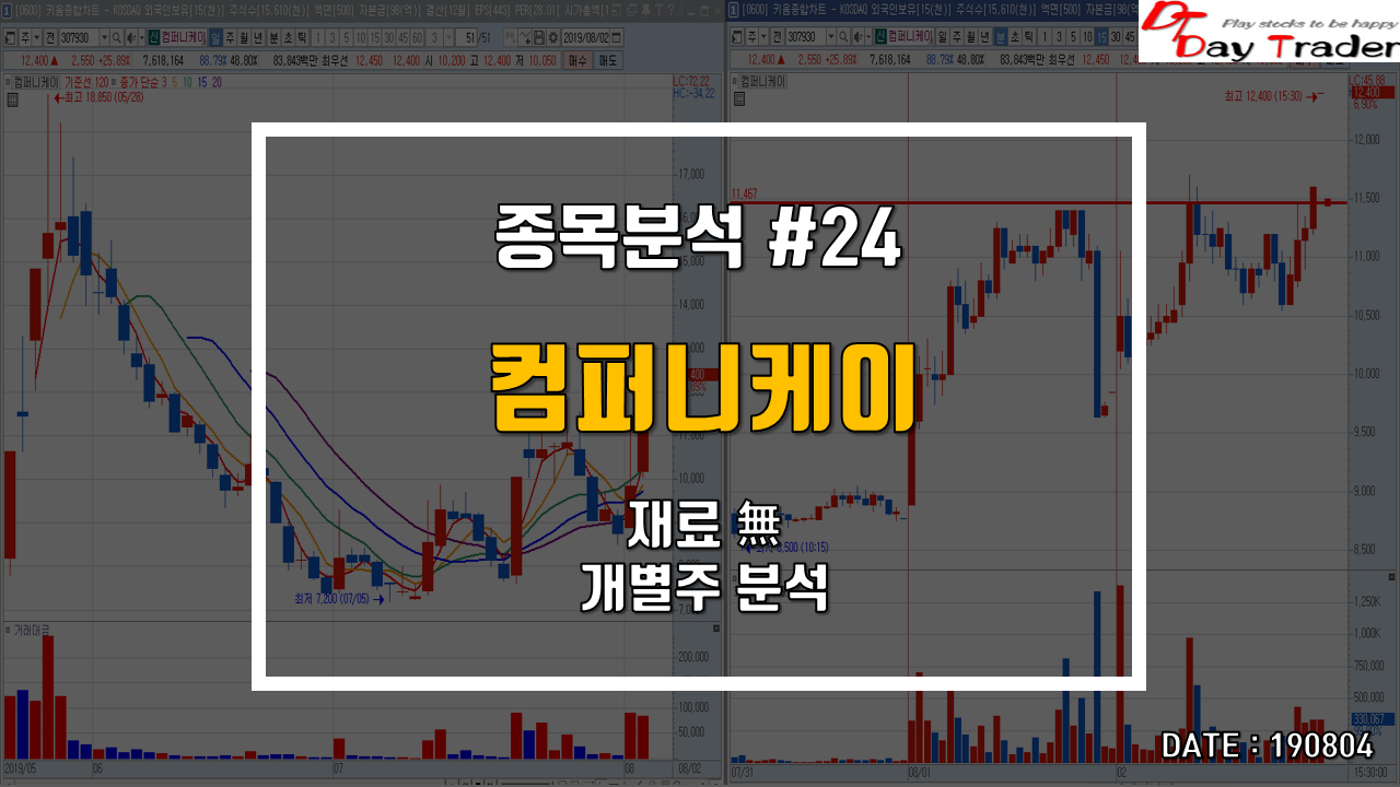  컴퍼니케이 - 재료없는 개별주 / 비정상적인 동시호가 마감