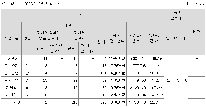 부국증권 2022년 평균 연봉 정보