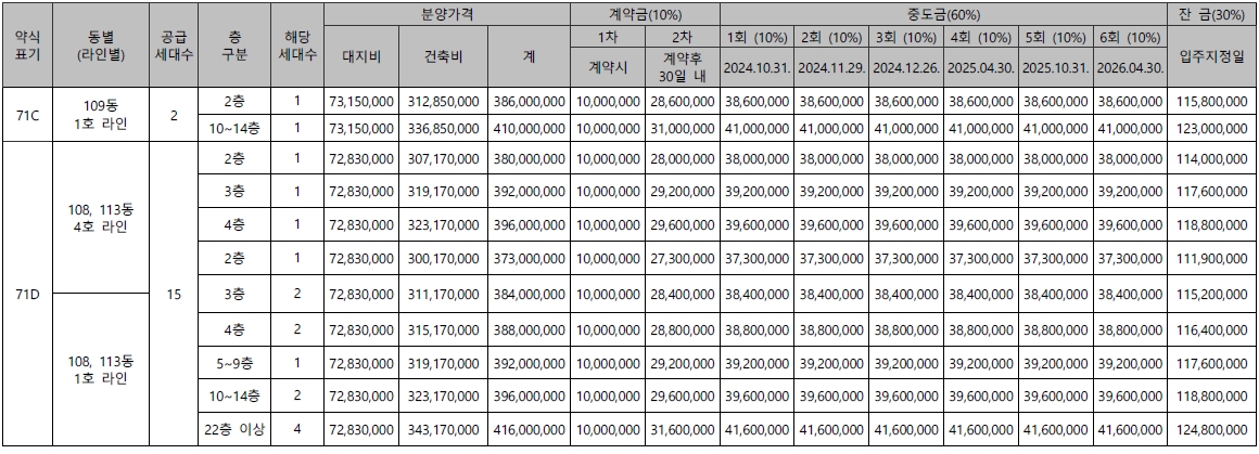 진위역서희스타힐스더파크뷰2차-6