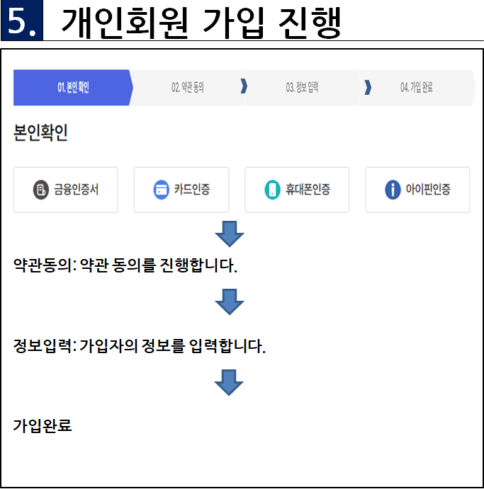 개인회원가입 진행