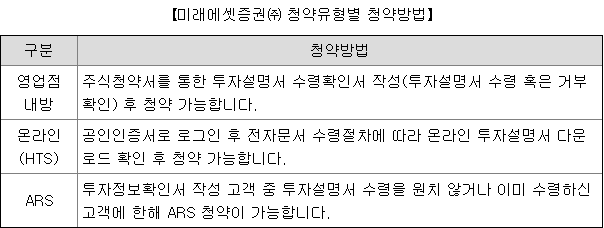 미래에셋비전스팩4호 청약 증권사