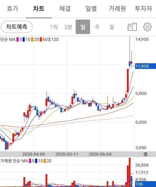  sk바이오팜 관련주 나노엔텍 물렸다... 어떻게 대응할 것인가?