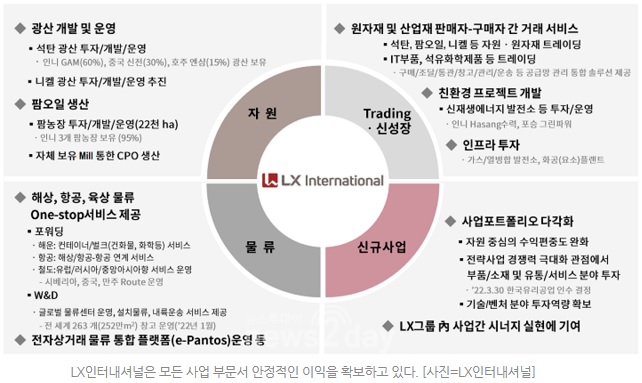 원인터내셔널 이미지