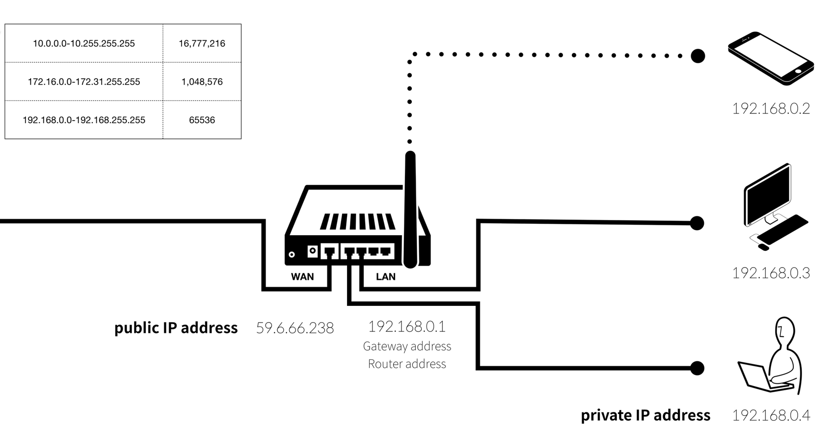 ip-사설-공인-nat