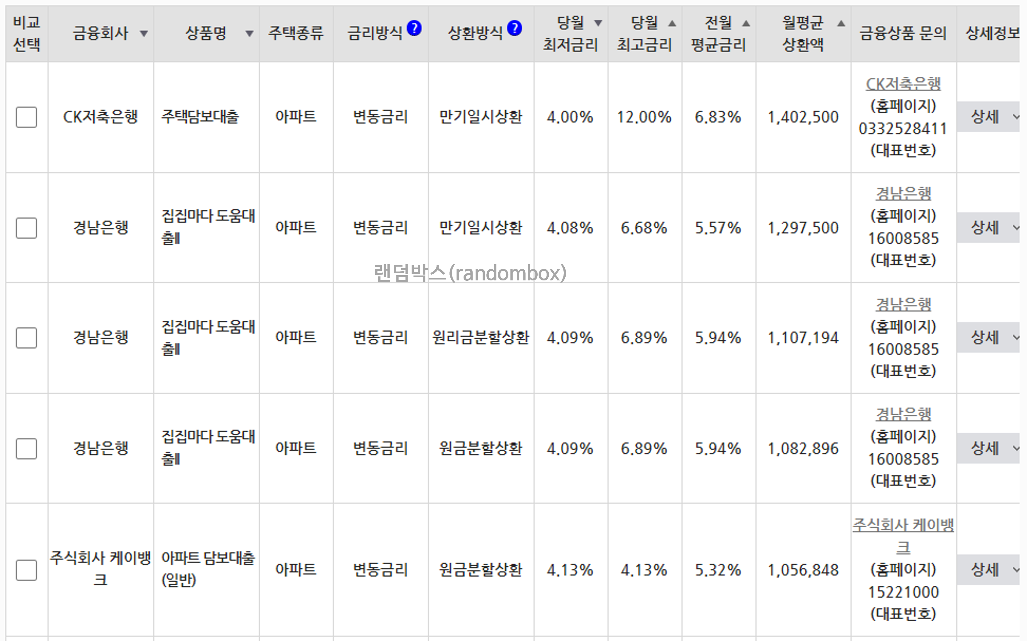 은행 주택담보대출 금리 조회