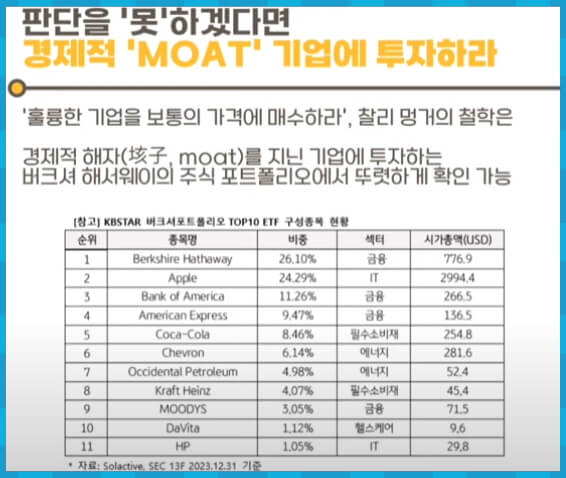 버크셔 해서웨이 포트폴리오